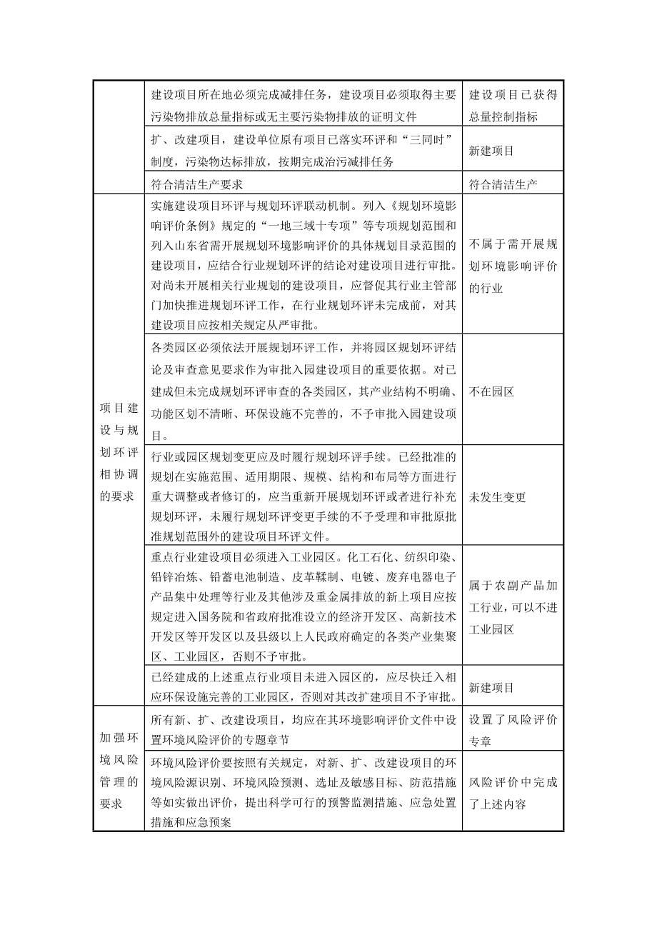 环境影响评价报告公示：番茄深加工项目17章 选址合理性分析环评报告.doc_第3页