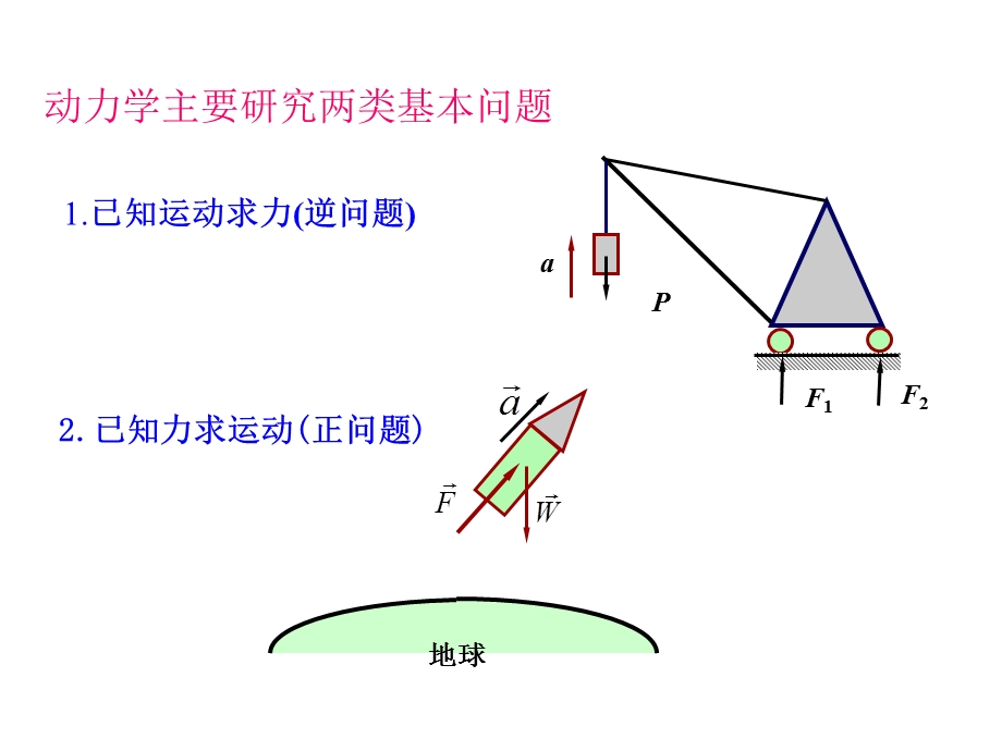 第19章-质点动力学的基本方程课件.ppt_第2页