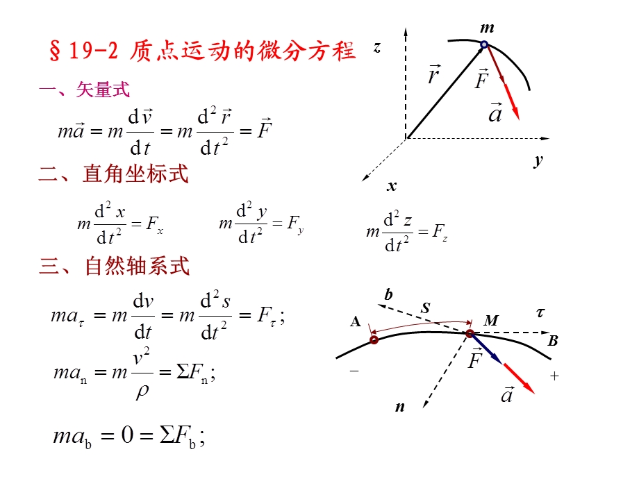 第19章-质点动力学的基本方程课件.ppt_第3页