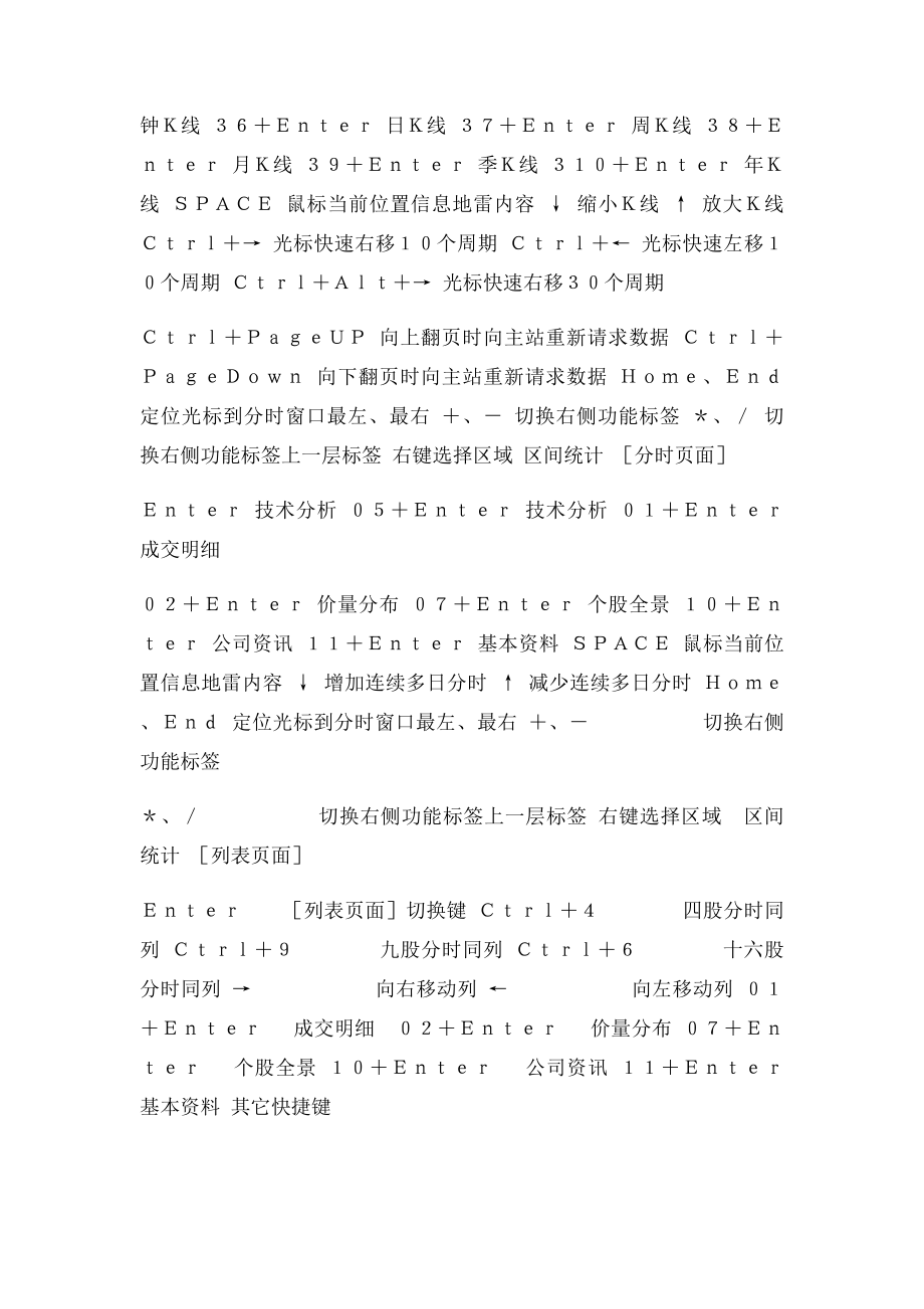 同花顺股票软件常用快捷键.docx_第3页