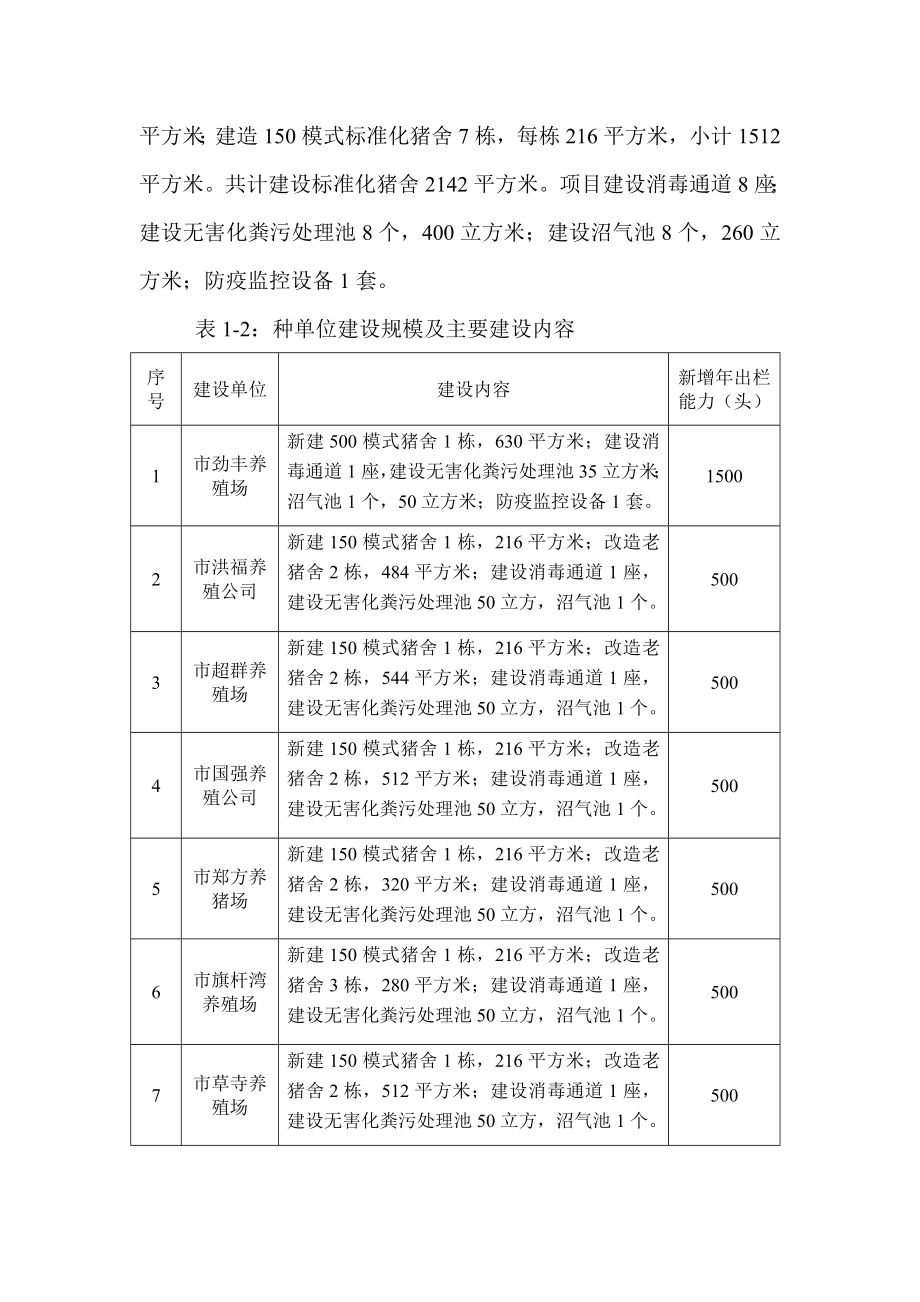 某某市生猪标准化规模养殖场建设项目可行性研究报告.doc_第2页