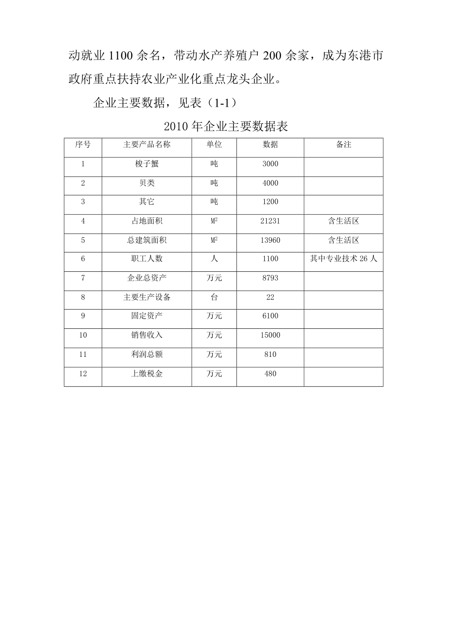 生产30吨真空冻干海参生产线项目资金申请报告.doc_第3页