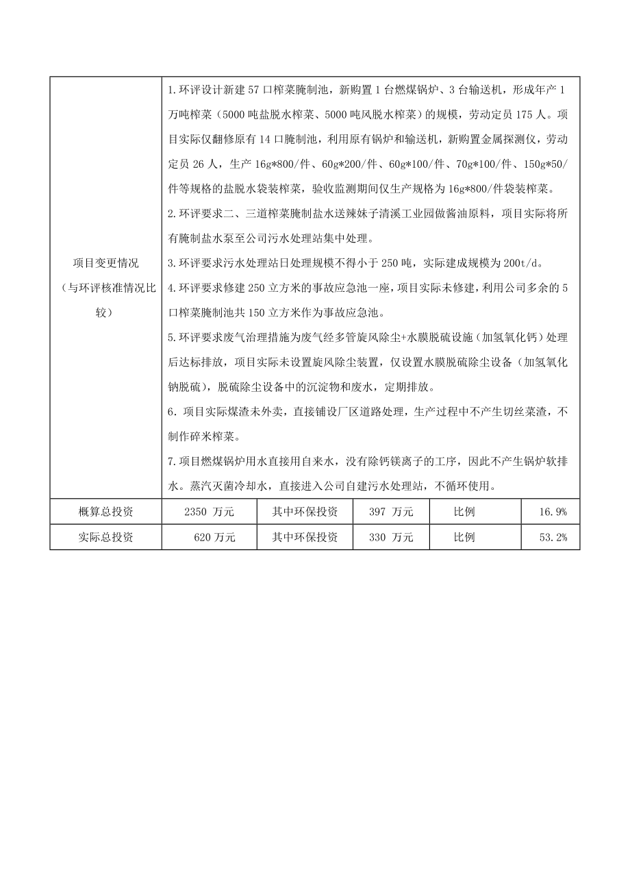 环境影响评价报告公示：万榨菜生线迁建技改一环评报告.doc_第2页