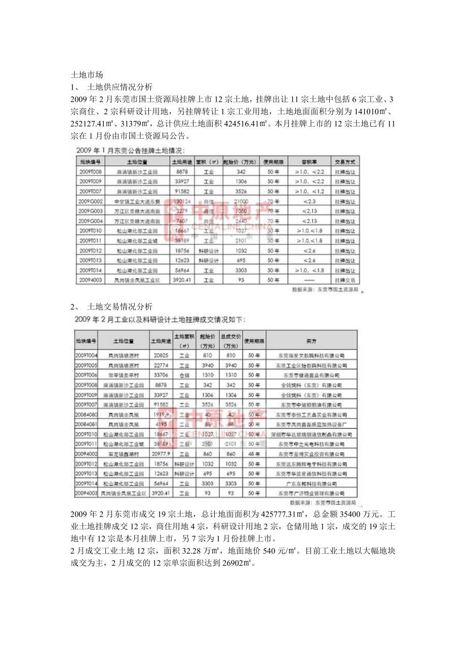 可研报告2月东莞房地产市场分析报告.doc_第1页