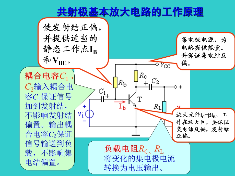 第4章共射极放大电路课件.ppt_第3页