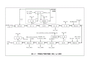 环境影响评价报告公示：农药除草剂物料平衡图环评报告.doc