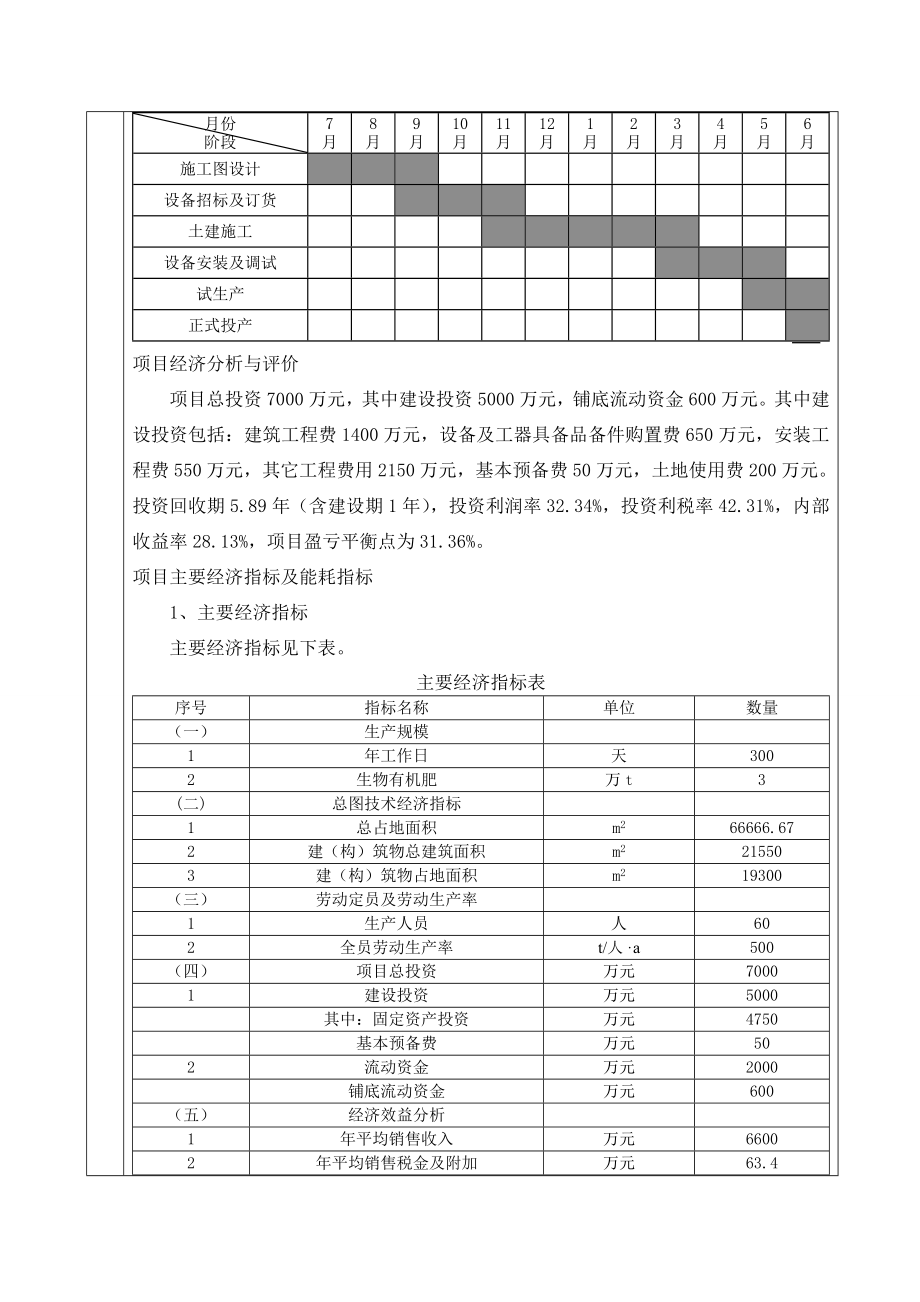 产3万吨生物有机肥节能评估报告表.doc_第3页