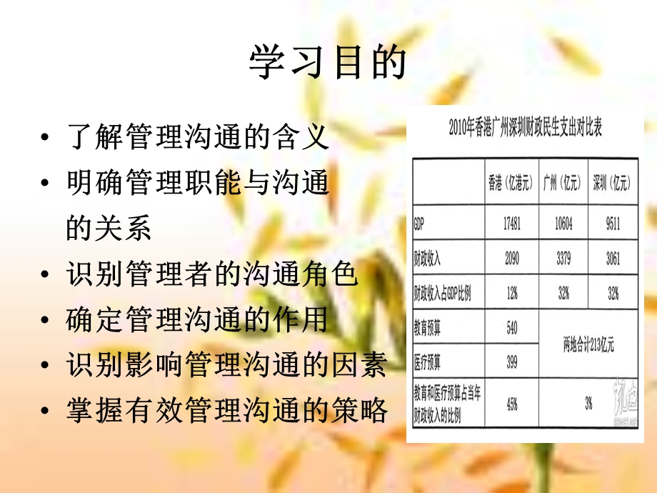 第二章管理沟通教材课件.ppt_第2页