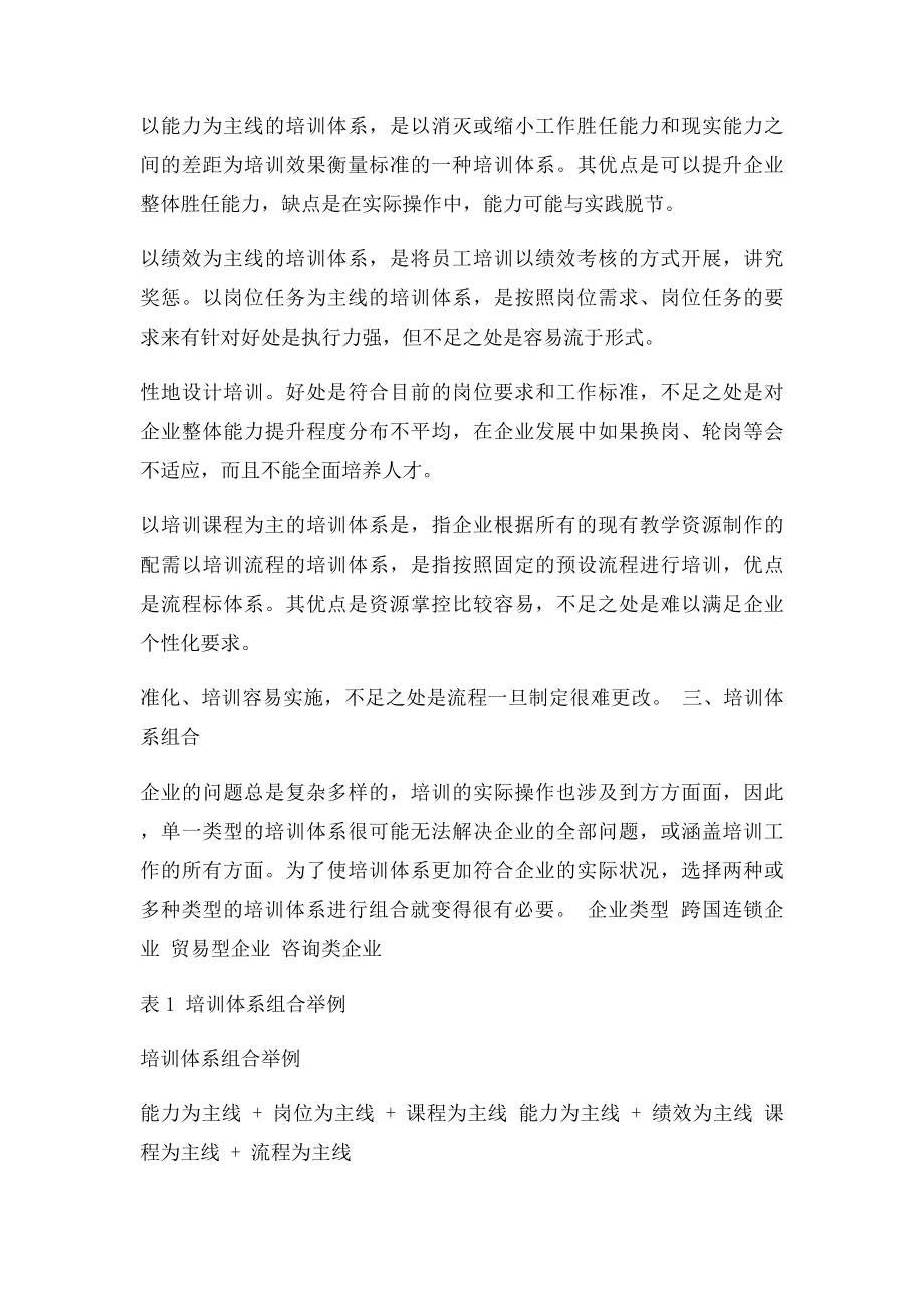 什么是培训体系.docx_第2页