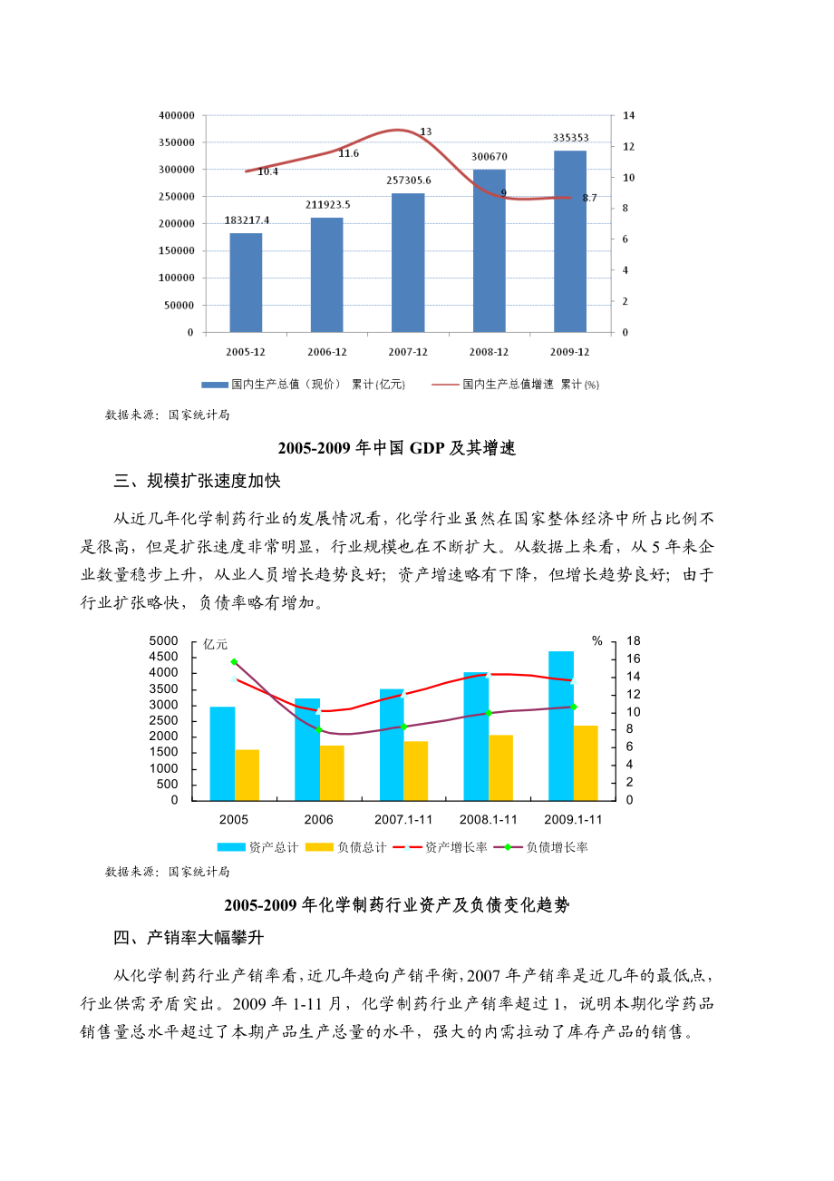 化学制药行业风险分析报告.doc_第2页