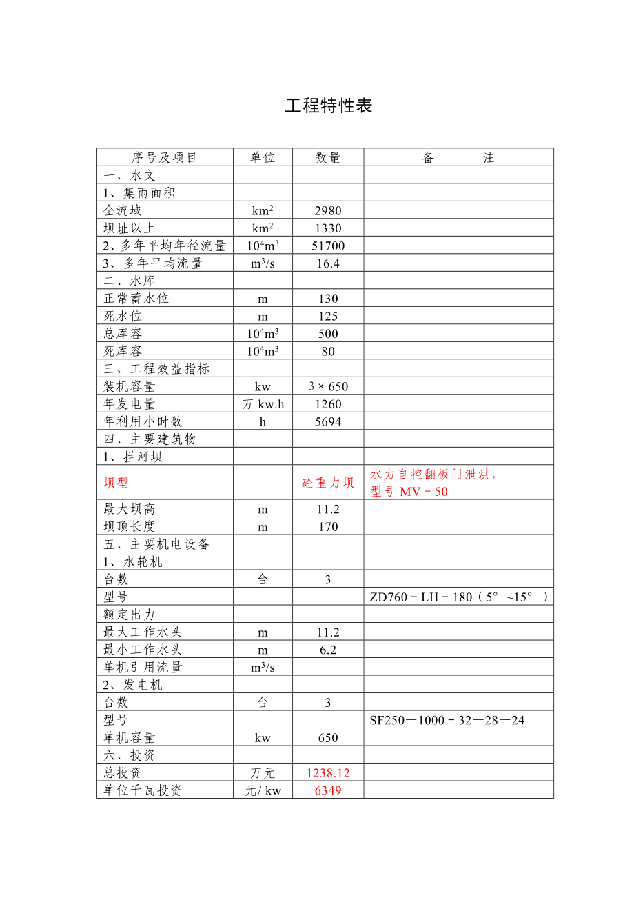 可研报告湖北省某某水电站可行性研究报告.doc_第3页