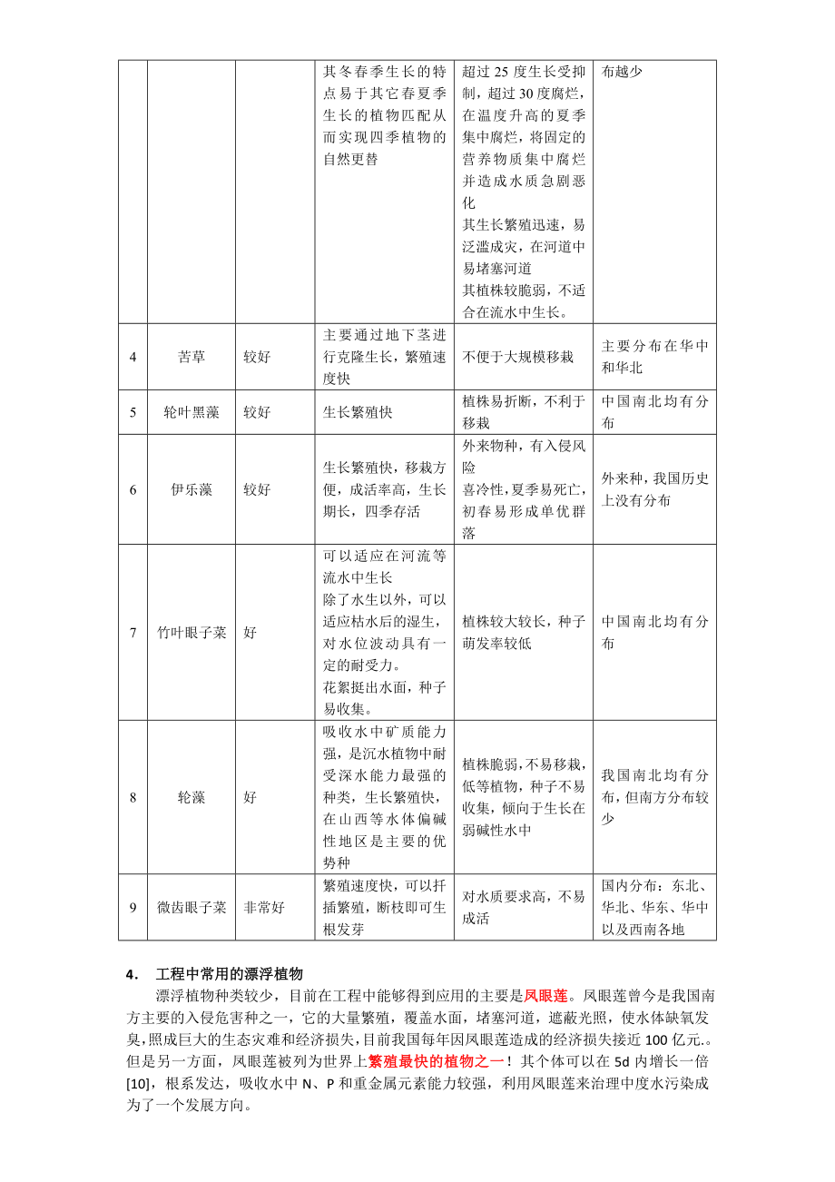 水生植物选择与种植.doc_第3页