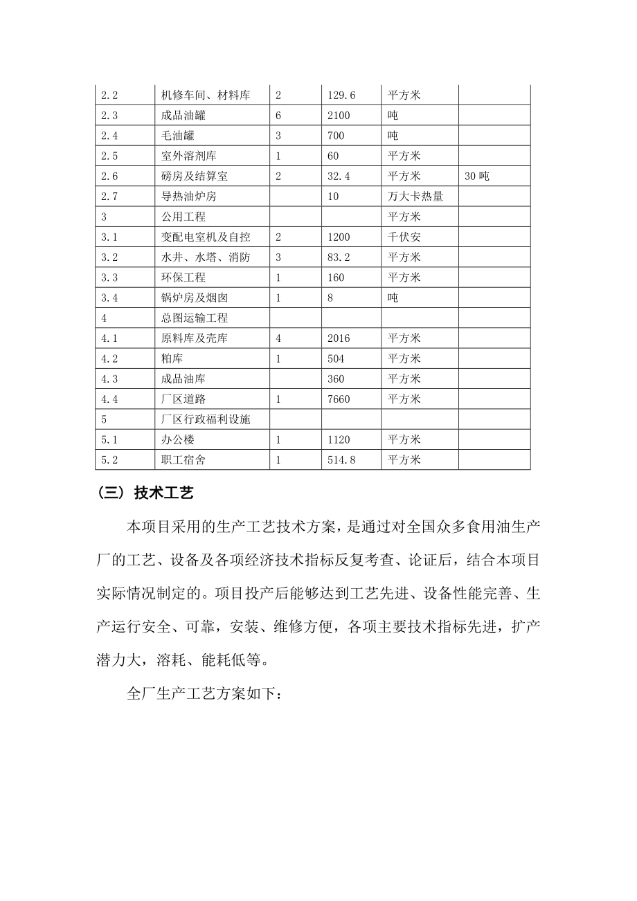 产万吨食用油项目可行性研究报告.doc_第2页