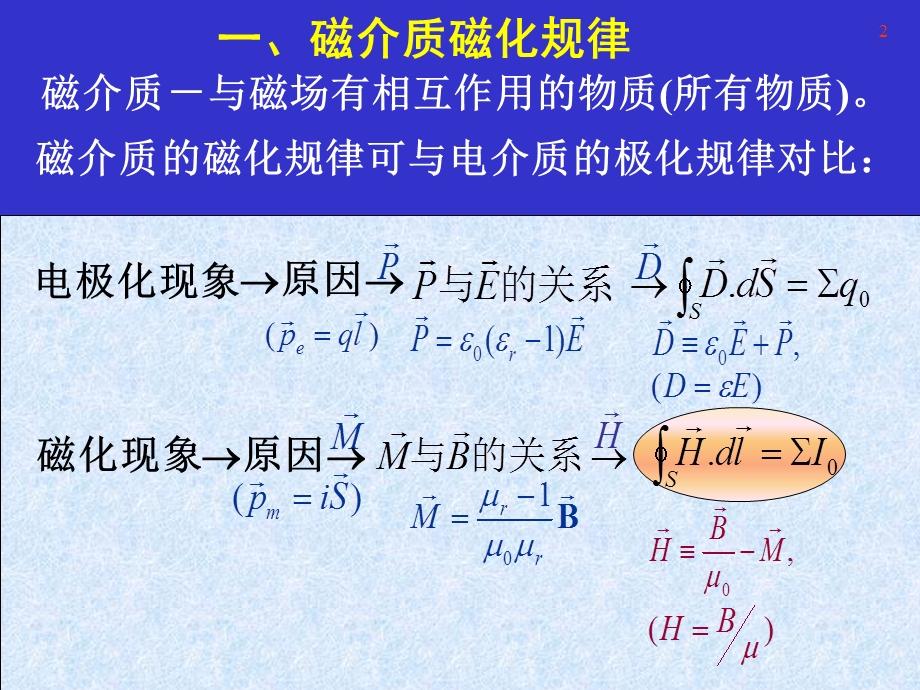 第九章-磁介质电磁学课件.ppt_第2页