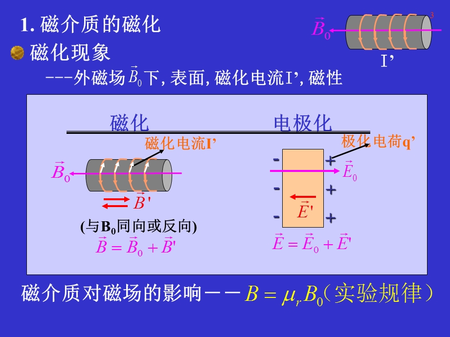 第九章-磁介质电磁学课件.ppt_第3页