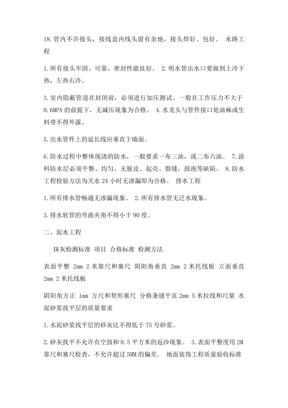 建筑水暖安装验收规范.docx_第2页