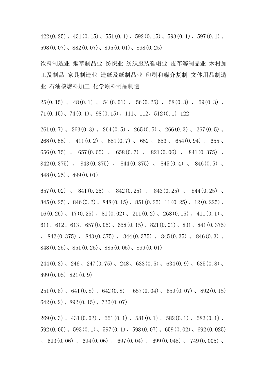 SITC Rev3的三位编码产品代码与我国工业行业对应表.docx_第2页