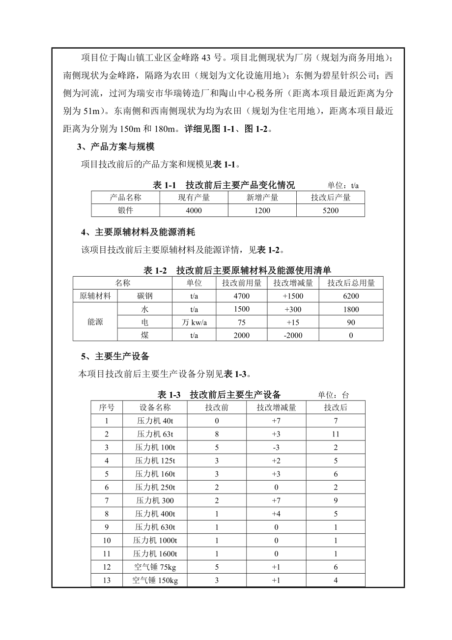 环境影响评价报告公示：瑞安市锻压厂新增产吨锻件技改项目.doc环评报告.doc_第3页