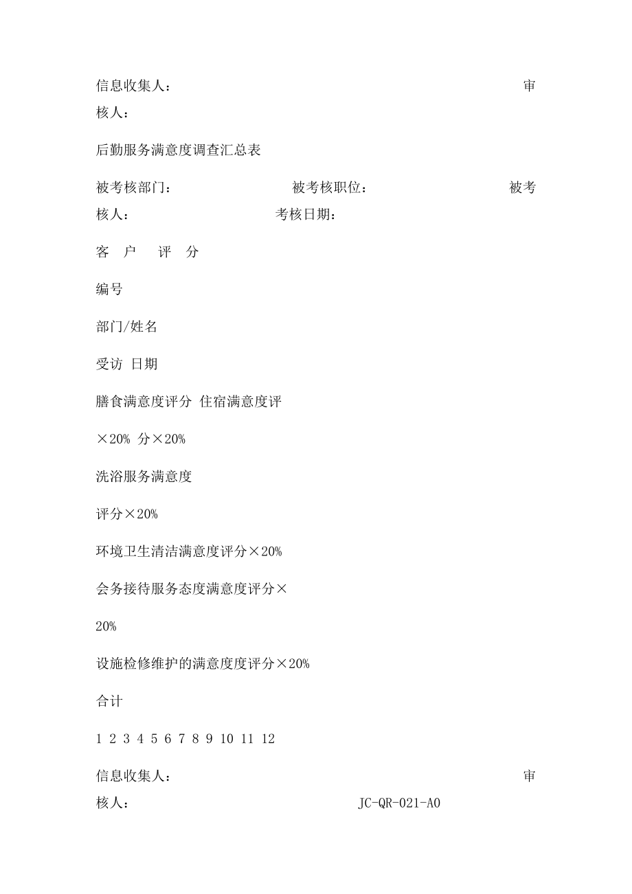 后勤服务满意度调查表.docx_第2页