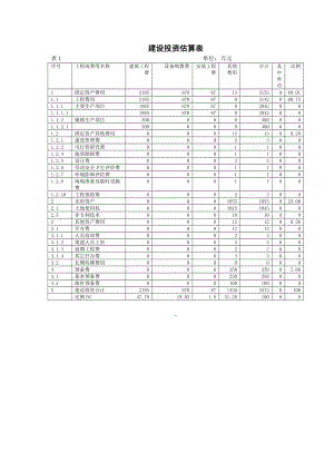 公司产100万平方米生态环保木地板可行性研究报告附表.doc