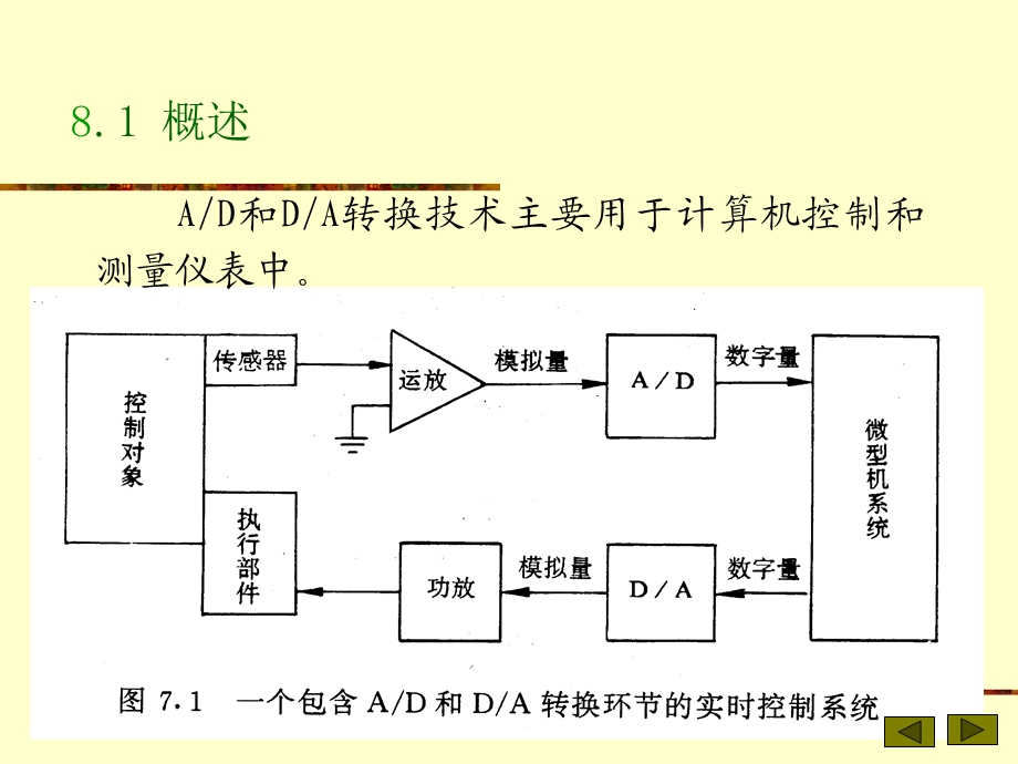 第八章-数模和模数转换课件.ppt_第1页