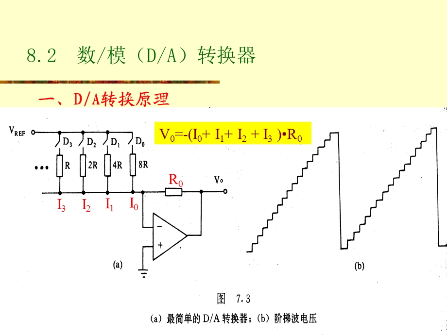 第八章-数模和模数转换课件.ppt_第2页