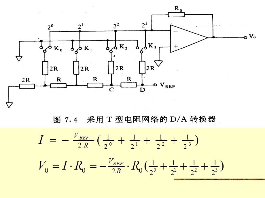 第八章-数模和模数转换课件.ppt_第3页