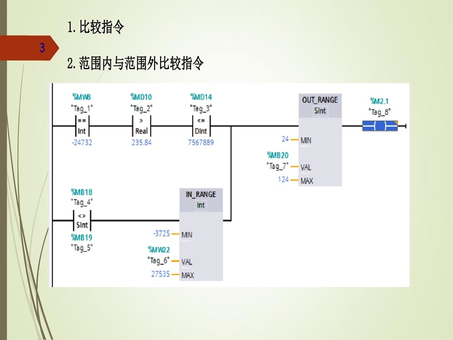 第5章S71200的指令课件.ppt_第3页