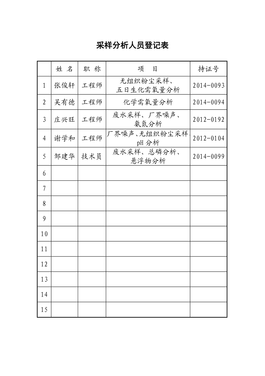 环境影响评价报告公示：猪养殖环评报告.doc_第3页