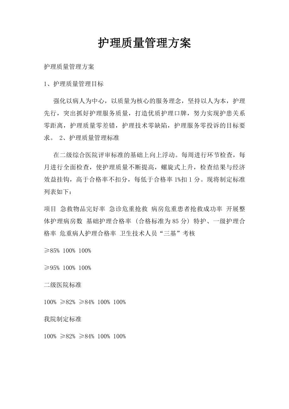 护理质量管理方案.docx_第1页