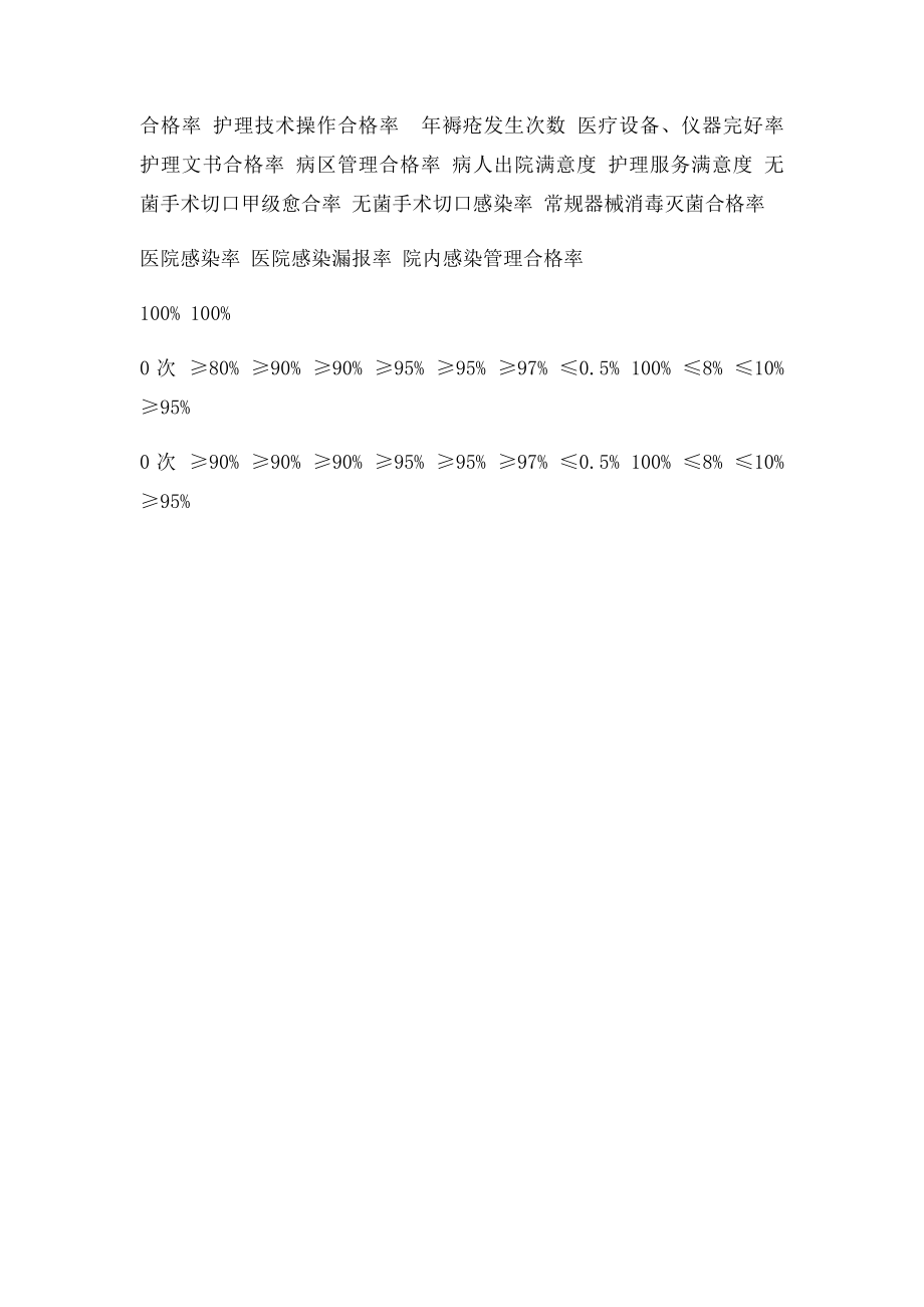 护理质量管理方案.docx_第2页