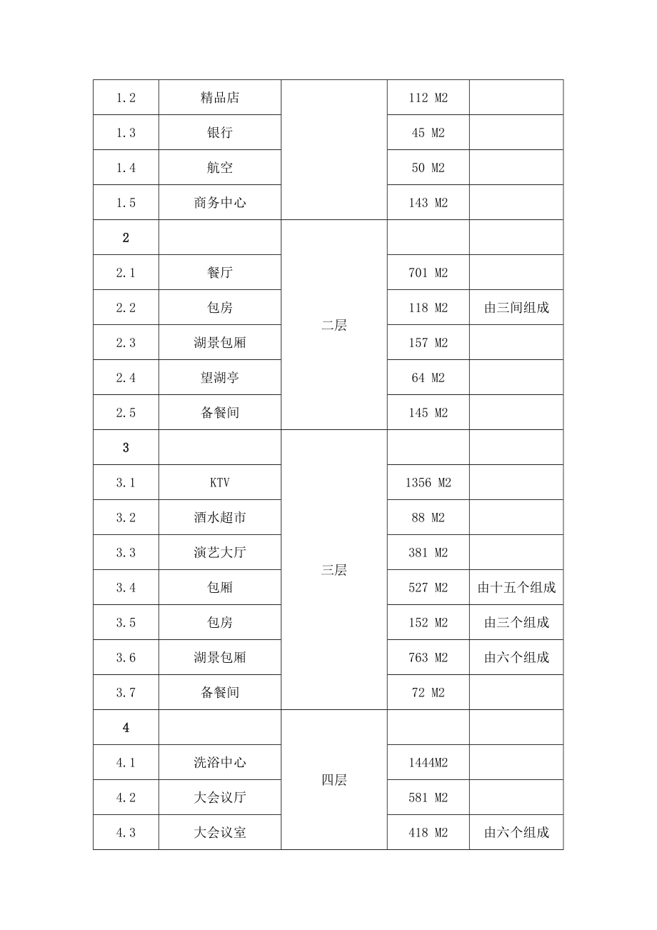 五星级酒店开发项目全套可行性研究报告（完整版） 23315.doc_第2页