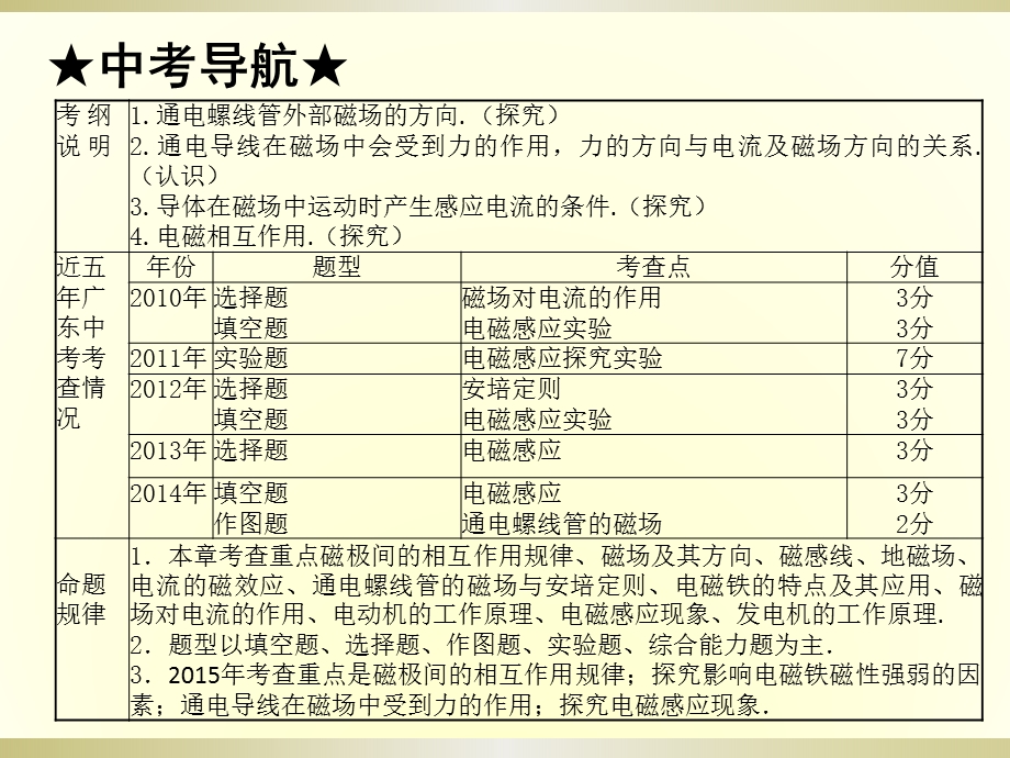 第二十章电与磁课件.ppt_第2页