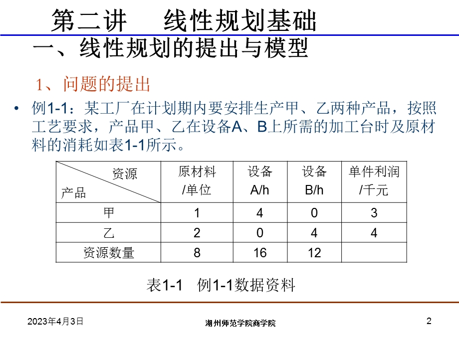 第二讲线性规划基础课件.ppt_第2页