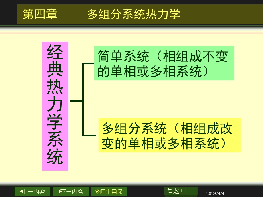 第4章-多组分系统热力学课件.ppt_第3页