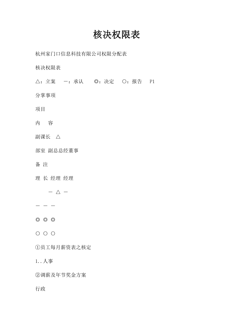 核决权限表.docx_第1页