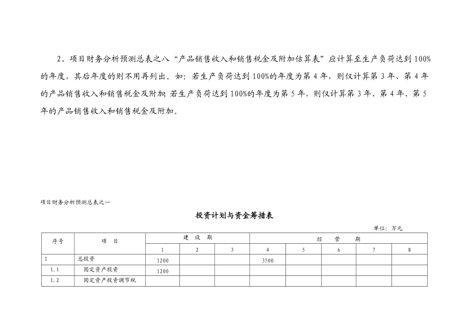 可行性研究报告财务分析预测表.doc_第2页