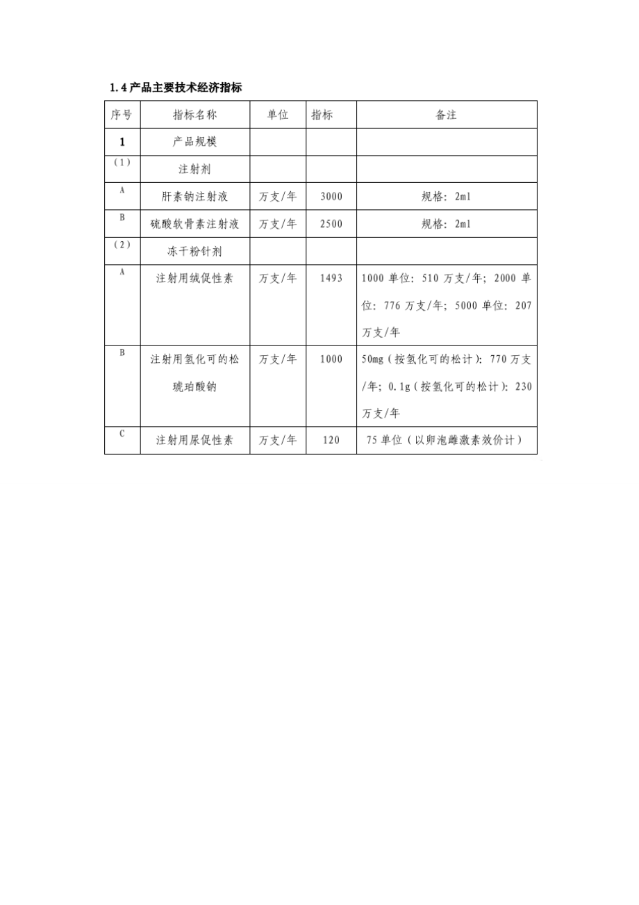 江西小蓝经济技术开发区生物医药工业园项目可行性研究报告.doc_第3页