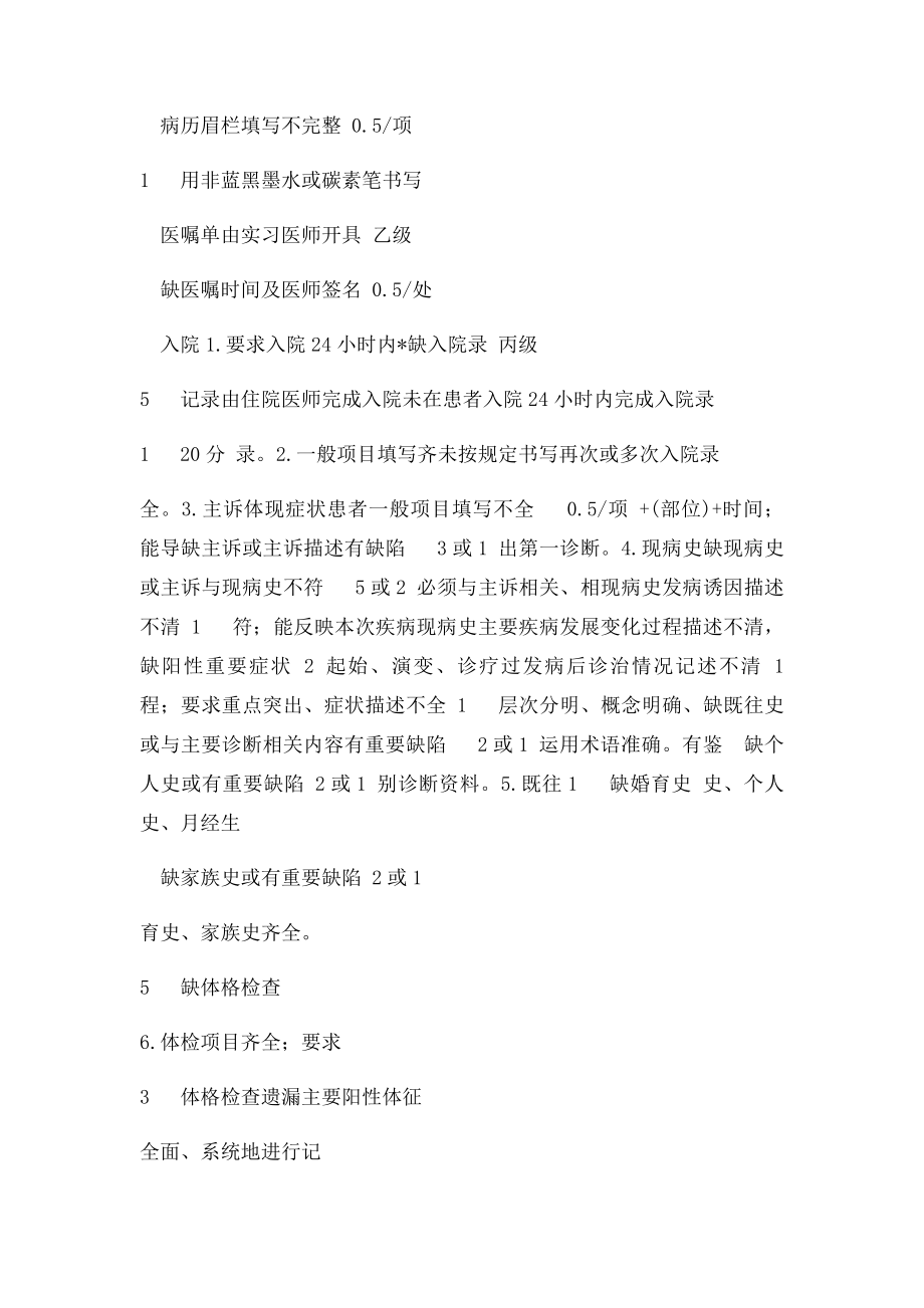 医院运行病历书写检查质量评分表.docx_第2页