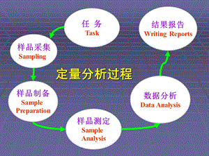 第二章定量分析的误差课件.ppt