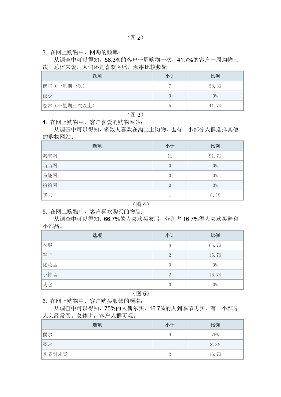 市场调研问卷分析报告.doc_第2页