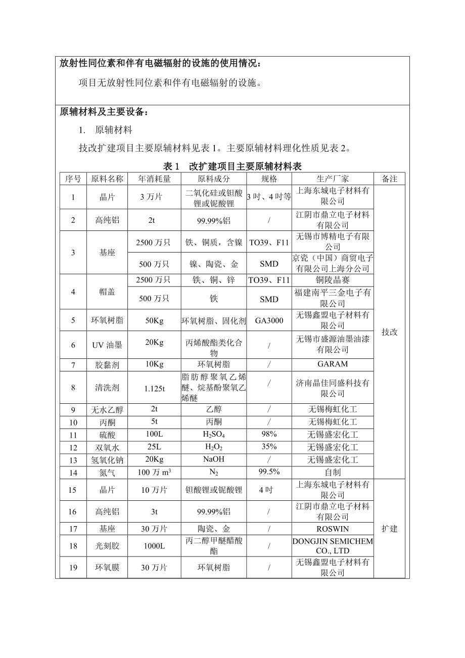 环境影响评价报告简介：新一代移动通信终端用声表面波滤波器、双工器研发及产业化技术改造项目环评报告.doc_第3页