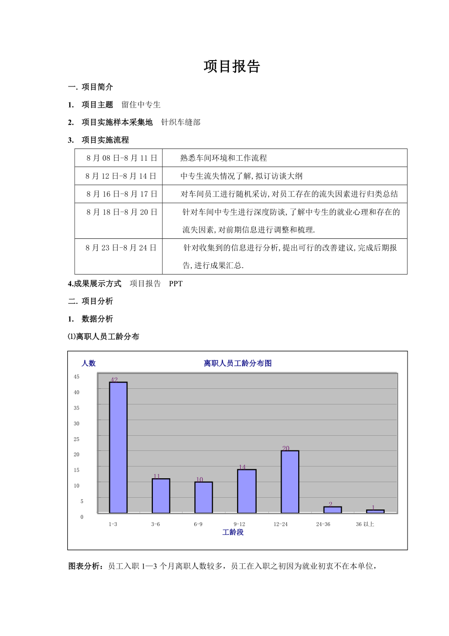 大学生实习项目报告1.doc_第2页