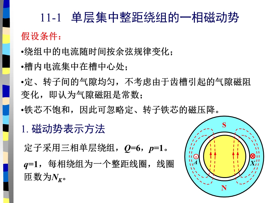 第11章交流绕组的磁动势剖析课件.ppt_第3页