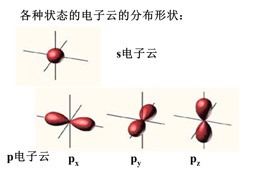 第二讲有机化学基本理论课件.ppt_第1页