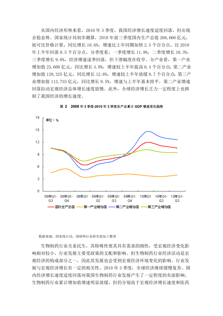 3季度生物制药行业分析.doc_第2页