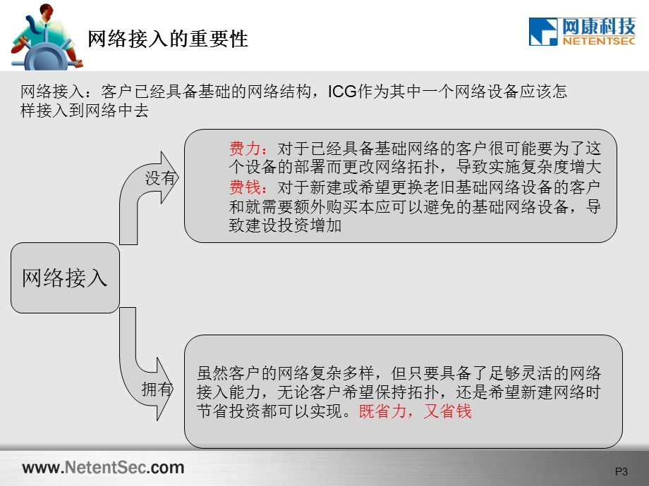 第4章网康ICG的网络接入课件.ppt_第3页