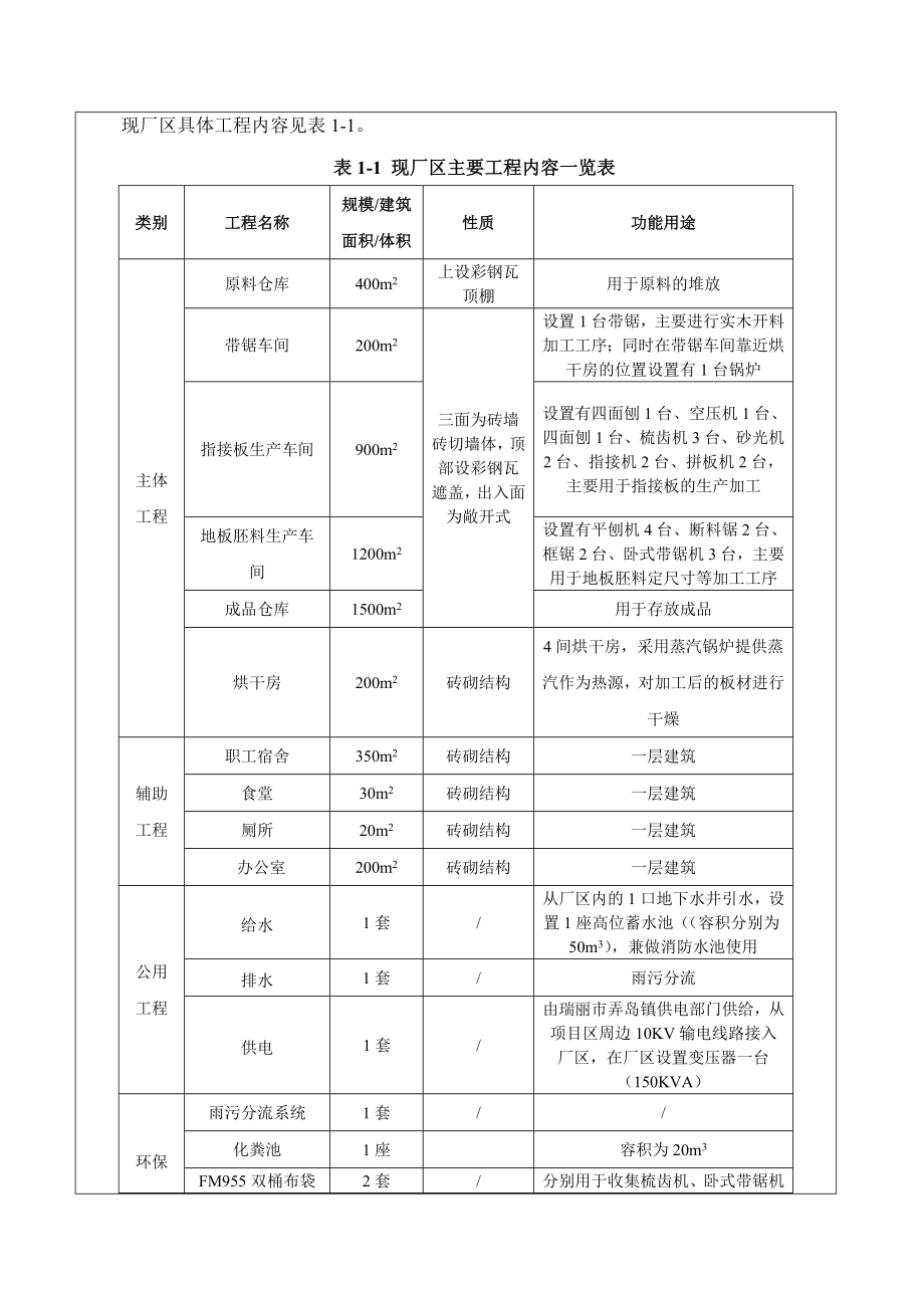 环境影响评价报告公示：弄岛尚恩富木材加工厂木材加工建设地点展开基本信息环评报告.doc_第3页