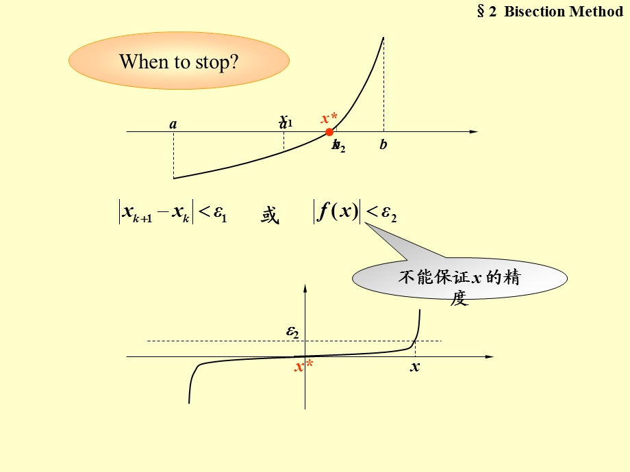 第6章-非线性方程的计算方法课件.ppt_第1页