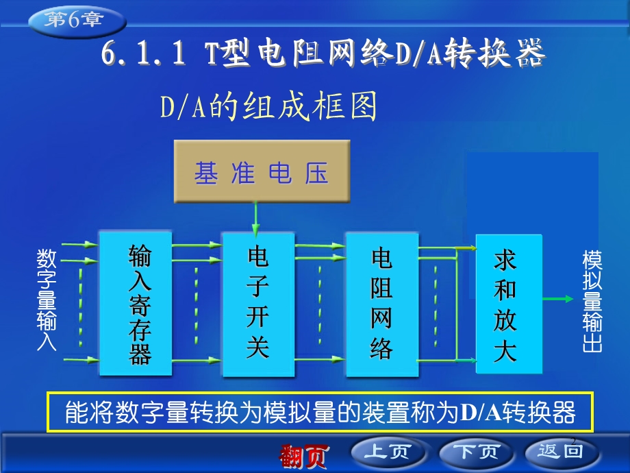 第6章-数模拟量和数字量课件.ppt_第2页